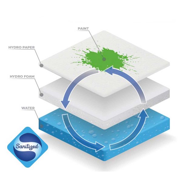 Hydro-Papier – Bild 2